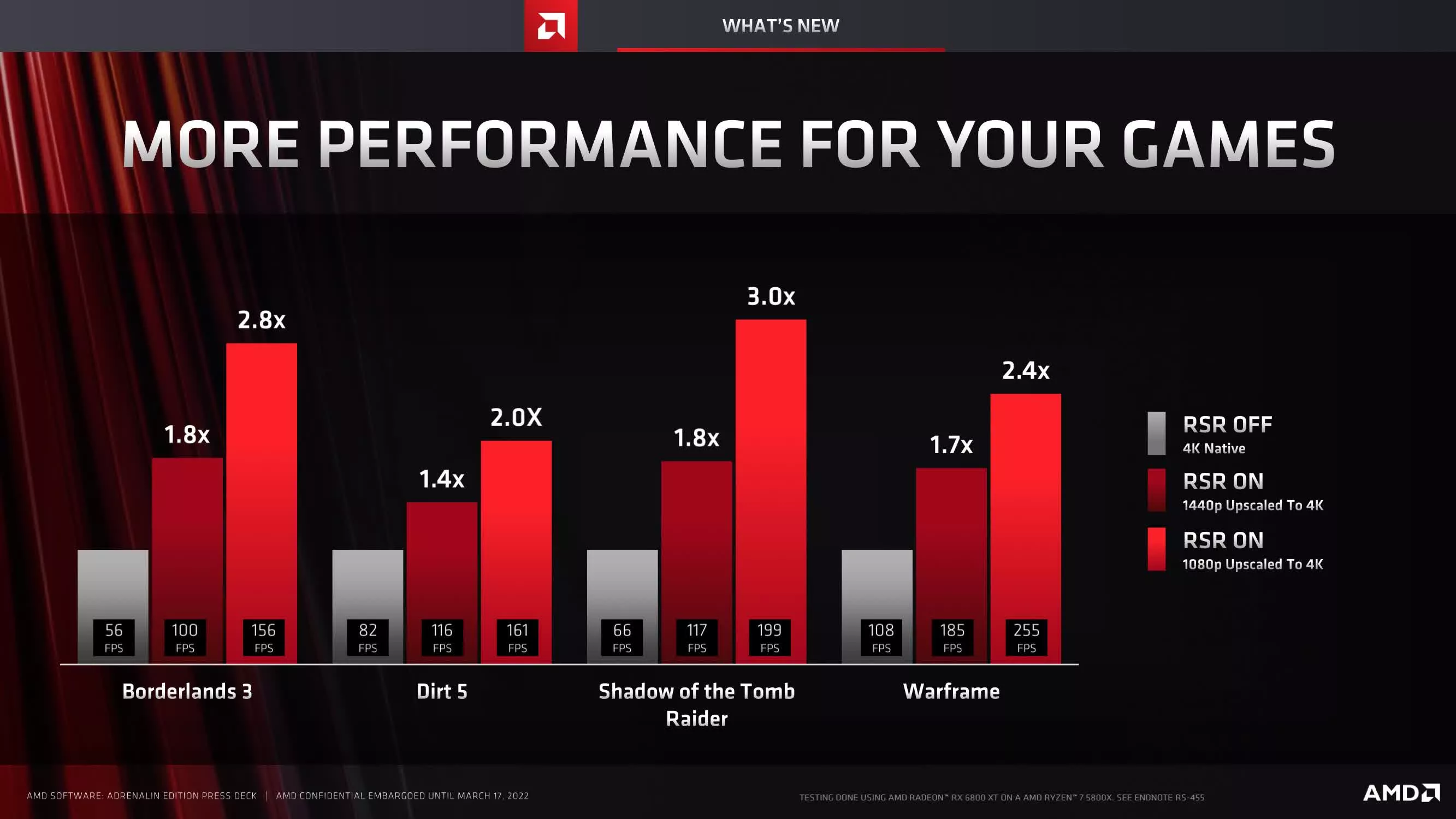 FSR Explained: Everything Handheld Gamers Need to Know